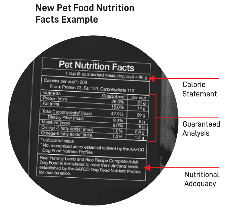 AAFCO's educational model of a US food label, locating calories, guaranteed analysis, and an adult-maintenance adequacy statement.