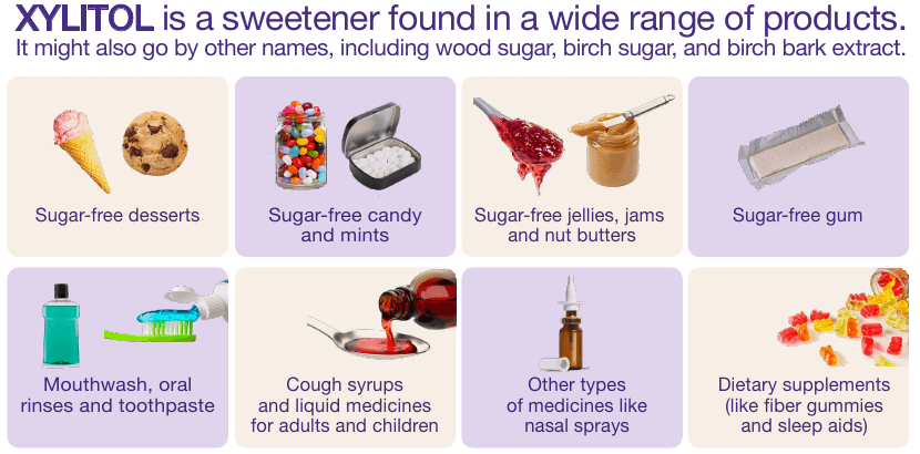 Products illustrated in FDA's original xylitol guidance, one of the ingredients that must remain out of a dog's reach during a celebration.